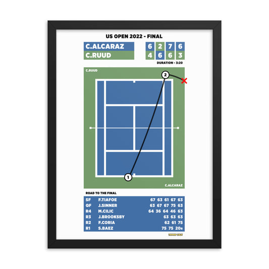 Carlos Alcaraz vs Casper Ruud - US Open 2022 Final Poster