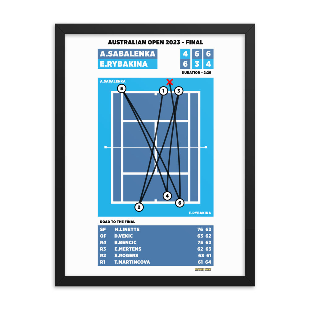 Aryna Sabalenka vs Elena Rybakina - Australian Open 2023 Final Poster
