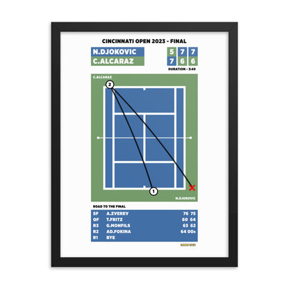 Novak Djokovic vs Carlos Alcaraz - Cincinnati 2023 Final Poster