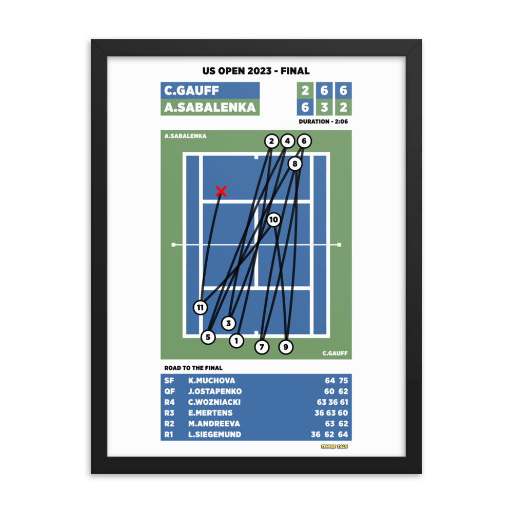 Coco Gauff vs Aryna Sabalenka - US Open 2023 Final Poster