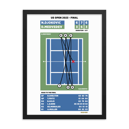 Novak Djokovic vs Daniil Medvedev - US Open 2023 Final Poster