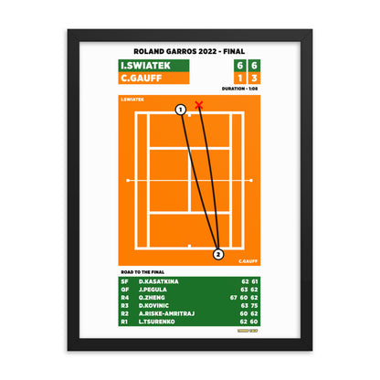 Iga Swiatek vs Coco Gauff - Roland Garros 2022 Final Poster