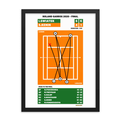 Iga Swiatek vs Sofia Kenin - Roland Garros 2020 Final Poster