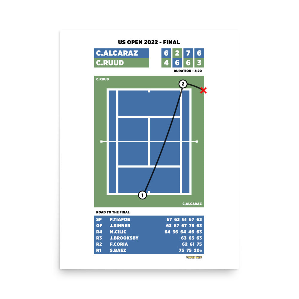 Carlos Alcaraz vs Casper Ruud - US Open 2022 Final Poster
