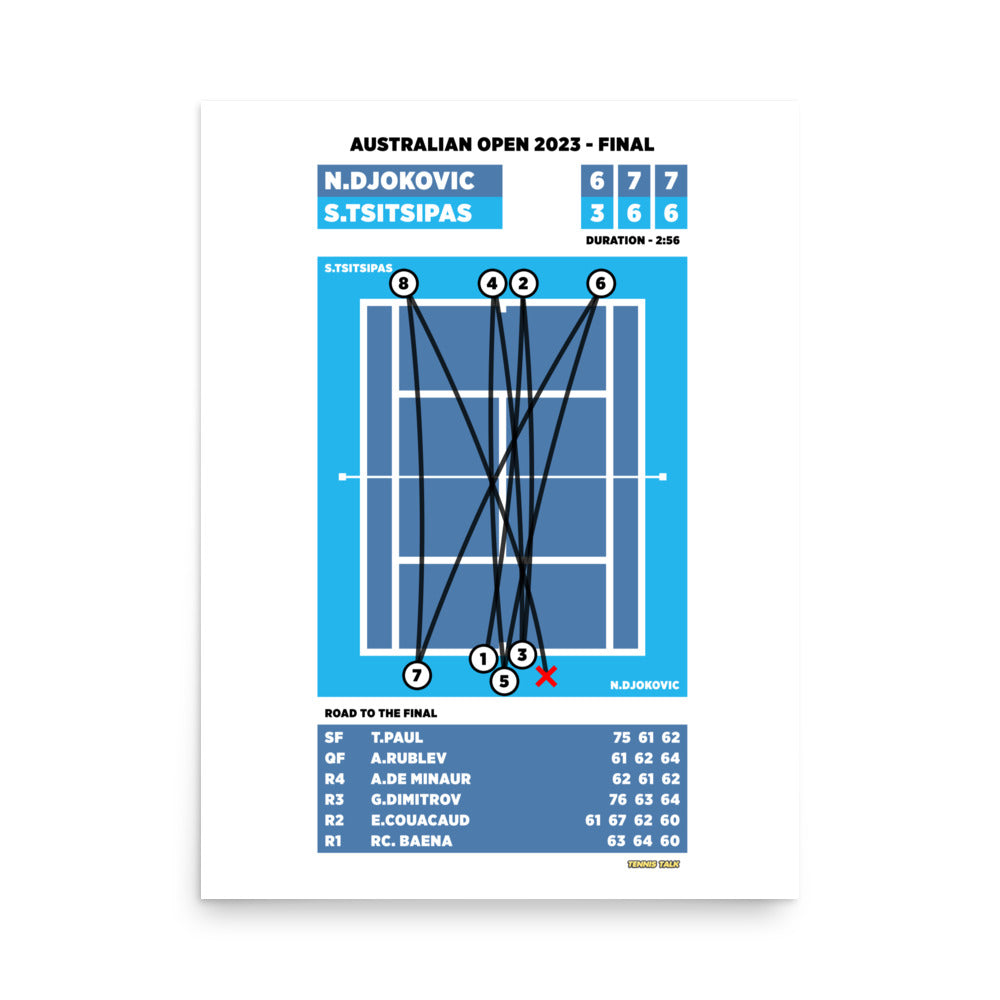 Novak Djokovic vs Stefanos Tsitsipas - Australian Open 2023 Final Poster