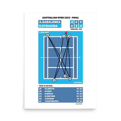 Aryna Sabalenka vs Elena Rybakina - Australian Open 2023 Final Poster