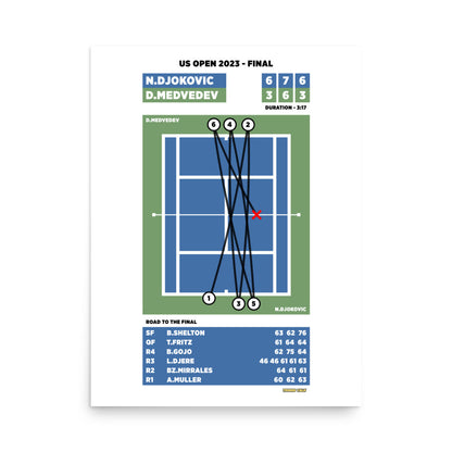 Novak Djokovic vs Daniil Medvedev - US Open 2023 Final Poster