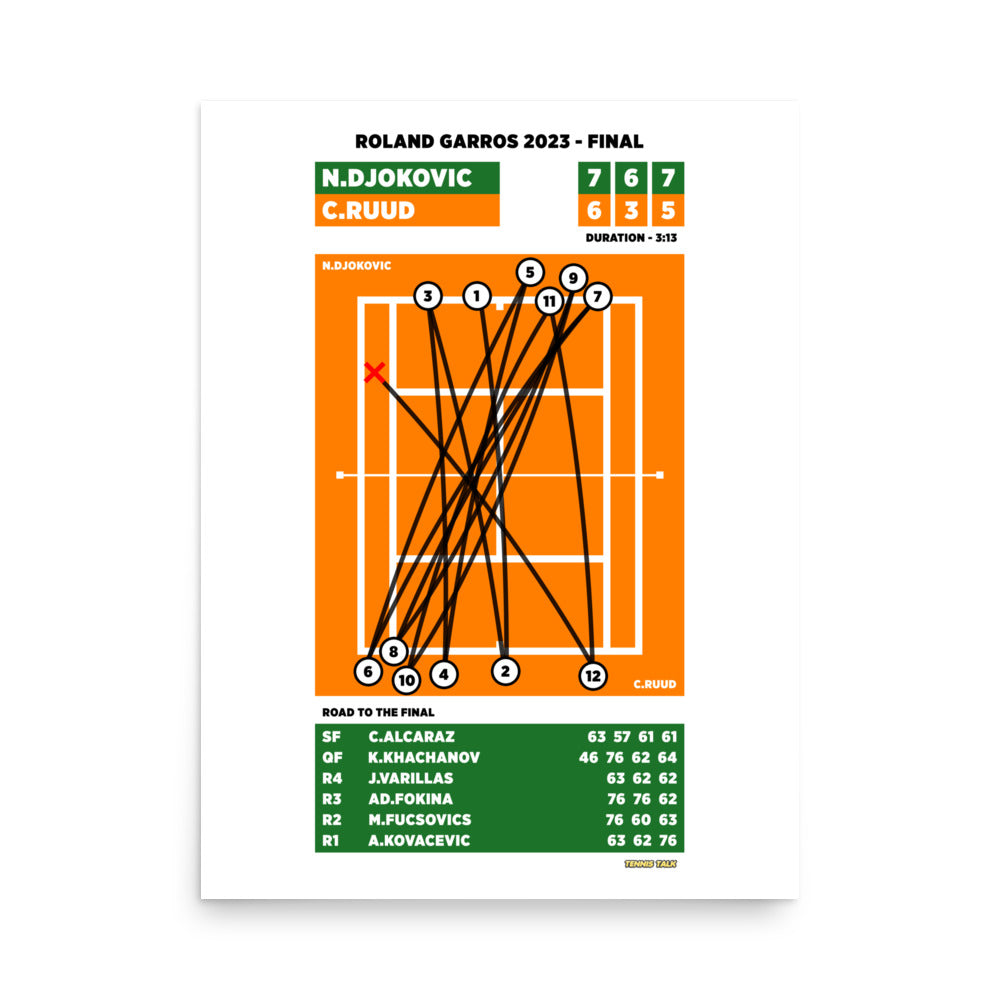 Novak Djokovic vs Casper Ruud - Roland Garros 2023 Final Poster