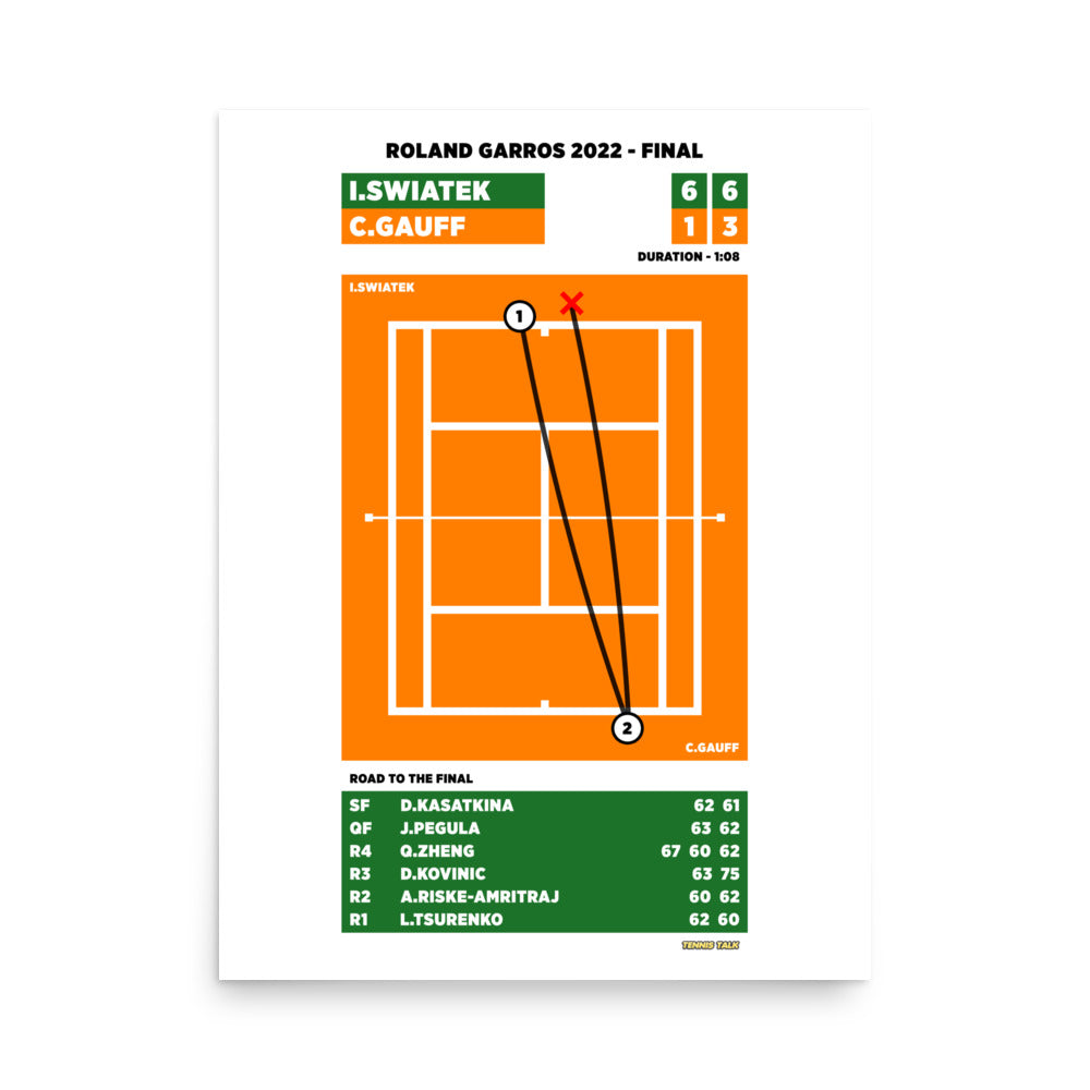 Iga Swiatek vs Coco Gauff - Roland Garros 2022 Final Poster
