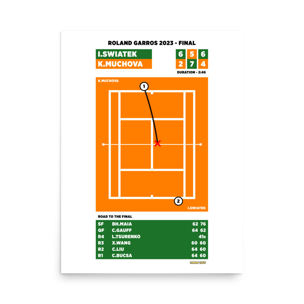 Iga Swiatek vs Karolina Muchova - Roland Garros 2023 Final Poster